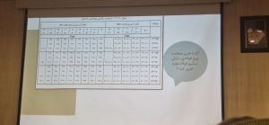 جدول مربوط به مقاطع فولادی